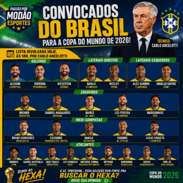 CONVOCADOS DO BRASIL PARA 2026!